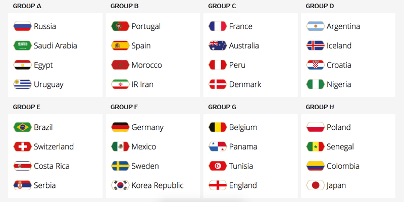 Illustration for article titled Here Are The Groups For The 2018 World Cup